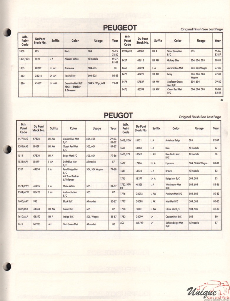 1978-1987 Peugeot Paint Charts DuPont 2